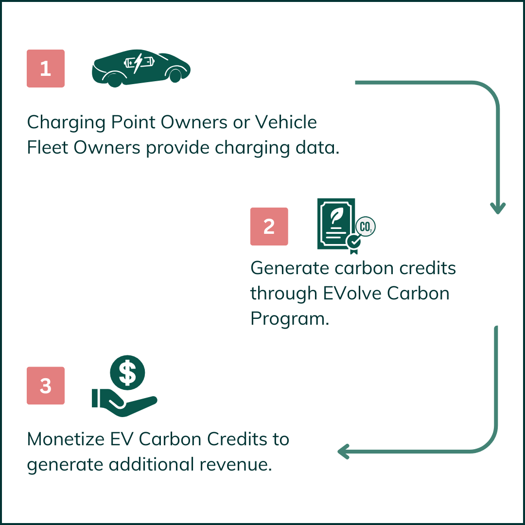 EVolve carbon program flow