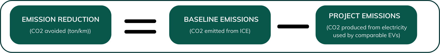 EVolve Carbon Program