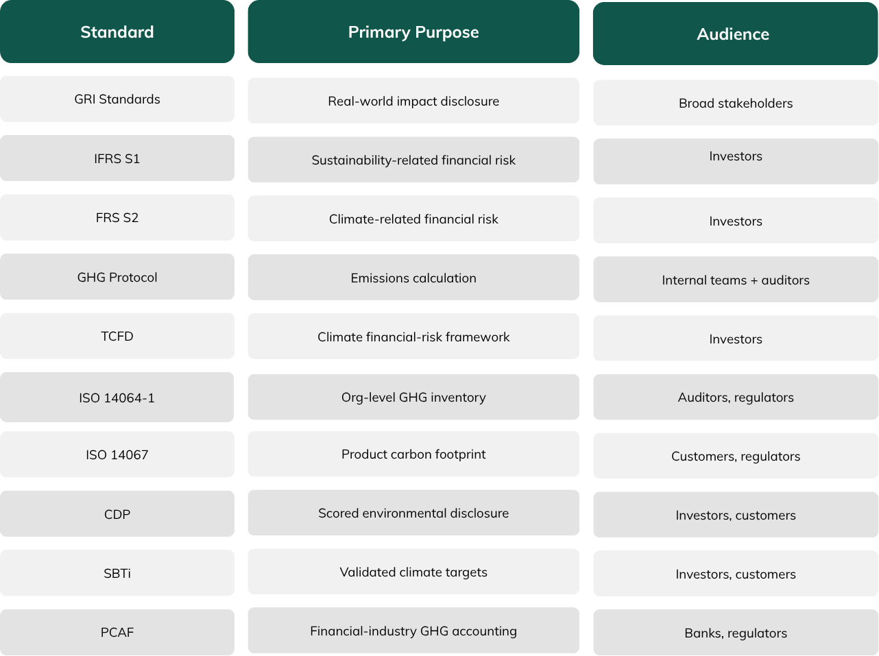 Sustainability disclosure and reporting standards comparison Sustainability disclosure and reporting standards comparison