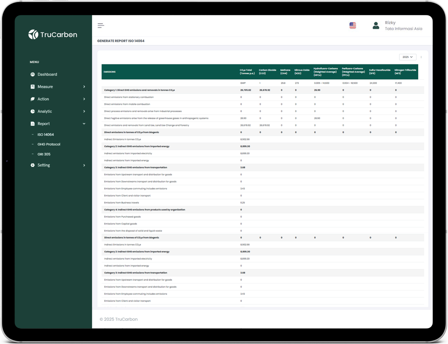 TruCount 95 Digital carbon accounting