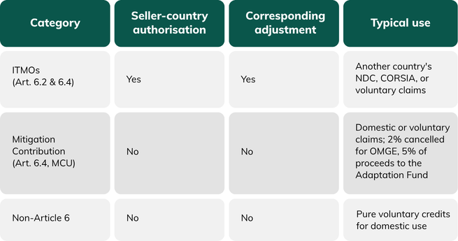 How IDXCarbon Works: A Practical Guide for Buyers and Project Developers 7 IDXCarbon credits